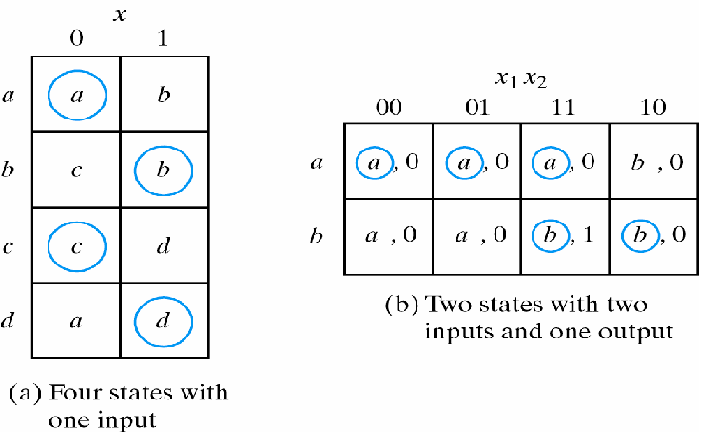 2054_transition table3.png